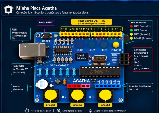 Placa Ágatha Robotics para teste